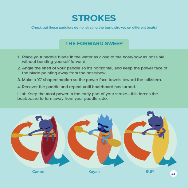 Kids Go Paddling Book - 10 Books